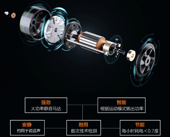 家用跑步机多大功率比较合适，家用跑步机马达需要多大马