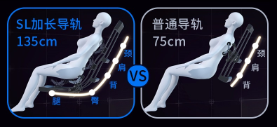 按摩椅L导轨和SL导轨哪个好？图1