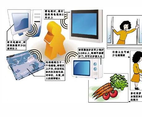 跑步机有辐射吗？图1