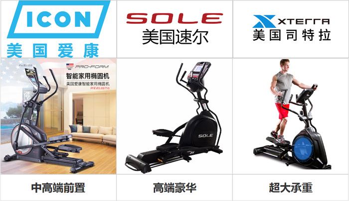 家用椭圆机哪个牌子耐用一些？【理性推荐】 图