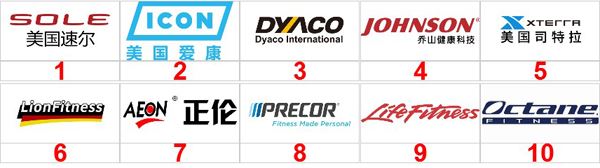 进口椭圆机品牌有哪些？ 图