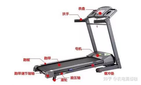 家用跑步机选购攻略+注意事项+避坑指南，高性价比跑步机图1