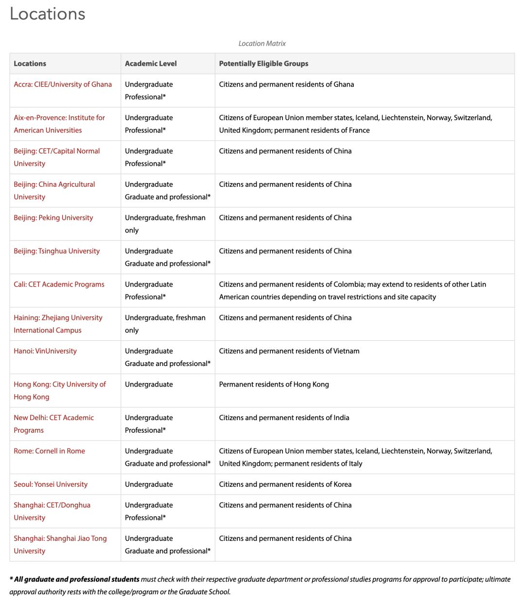 2021年38门AP考试成绩公布!?看看哪些科目比较热门!?整体5图1