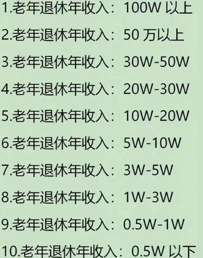 好消息!9月10日“退休金等级表”出炉!达到5级以上,晚年生