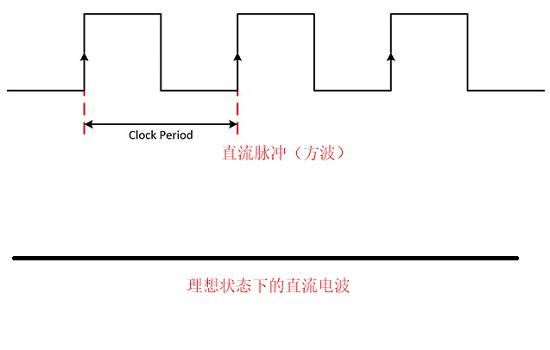 直流电疗法的原理和功能(张力尹整容)图1