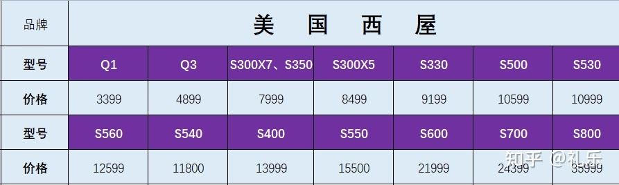 西屋按摩椅怎么样？凭良心说图1