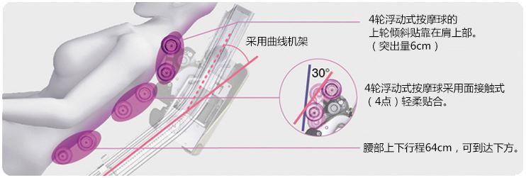 松下家用按摩椅怎么样？松下全身家用MA01按摩椅评测