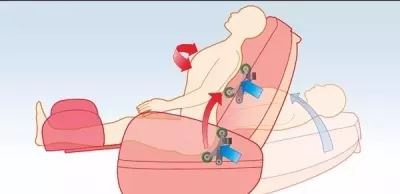 使用稻田按摩椅一年多，这才真正体会到了按摩椅好处