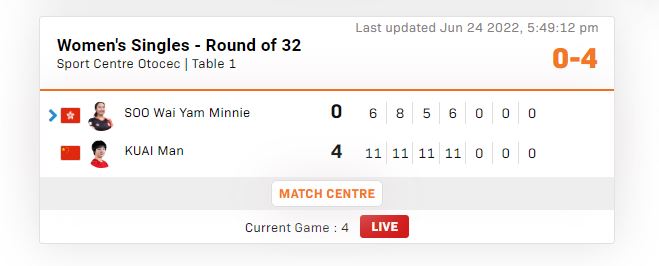 WTT支线赛奥托塞克站｜徐奕不敌日本新秀佐藤瞳 蒯曼4:0图1