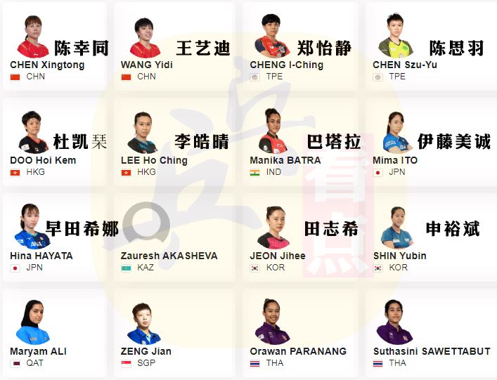 亚洲杯单打16强出炉！林高远或再战张本！陈幸同阻击伊藤图1