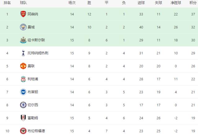 切尔西VS伯恩茅斯首发曝光：433强攻，若鸟坐镇芒特领衔，