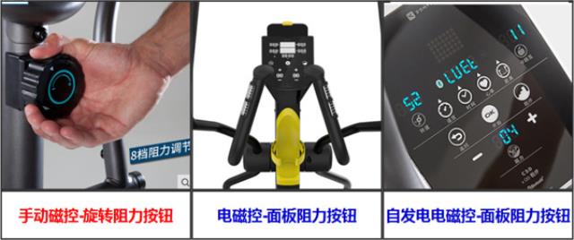 椭圆机手动磁控、电磁控、自发电磁控