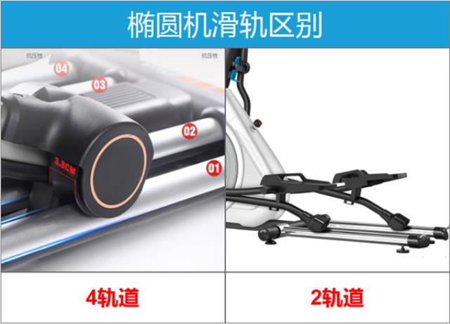 椭圆机双轨道和四轨道哪个好？(椭圆轨道和圆轨道机械能比图1