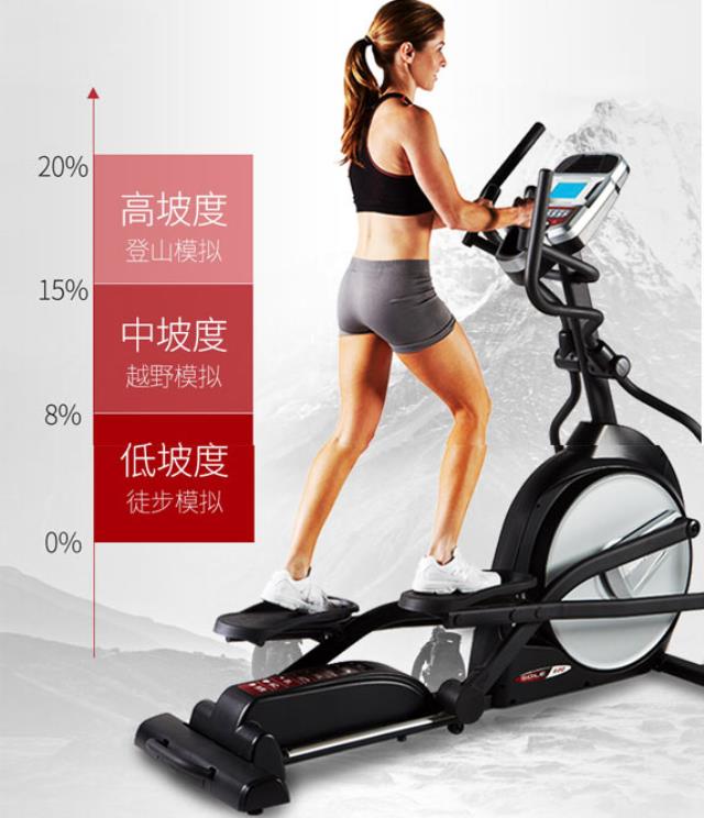 椭圆机坡度有用吗？坡度用处大不大？(椭圆机坡度和阻力怎