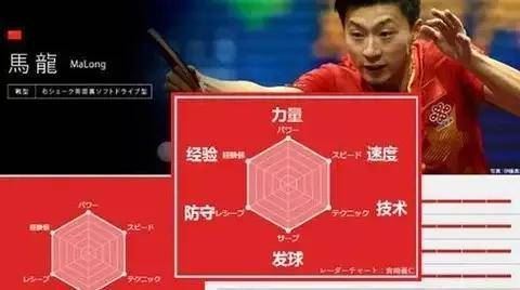 成为&ldquo;六边形战士&rdquo;是绝大部分中学生的梦想(六边形战士百图1