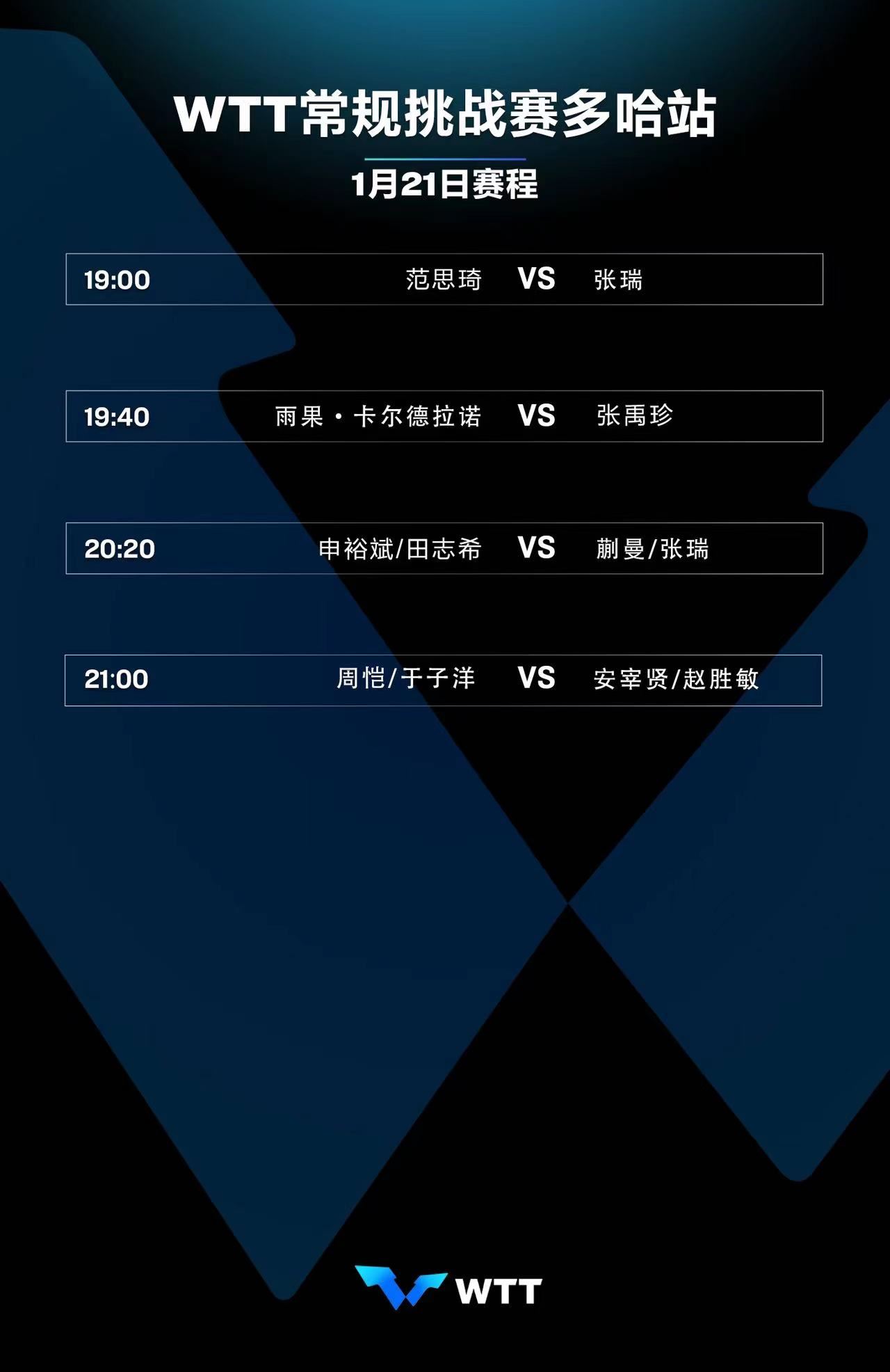 WTT常规挑战赛多哈站：张瑞蒯曼冲击赛事双冠王，于子洋周图1